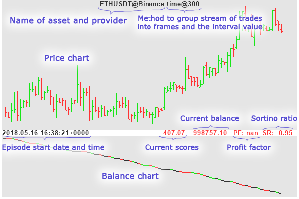 intraday_window