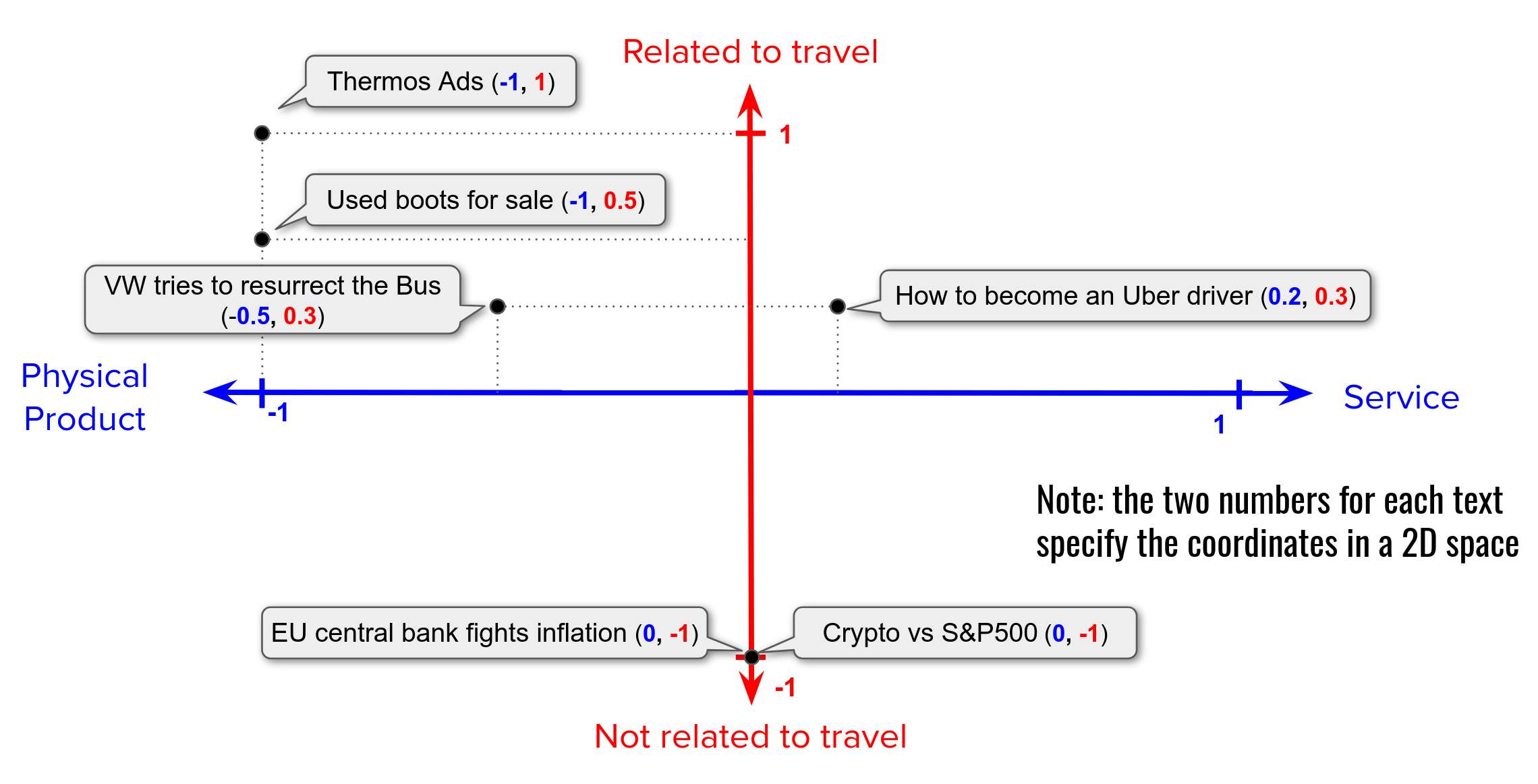 relation to travel