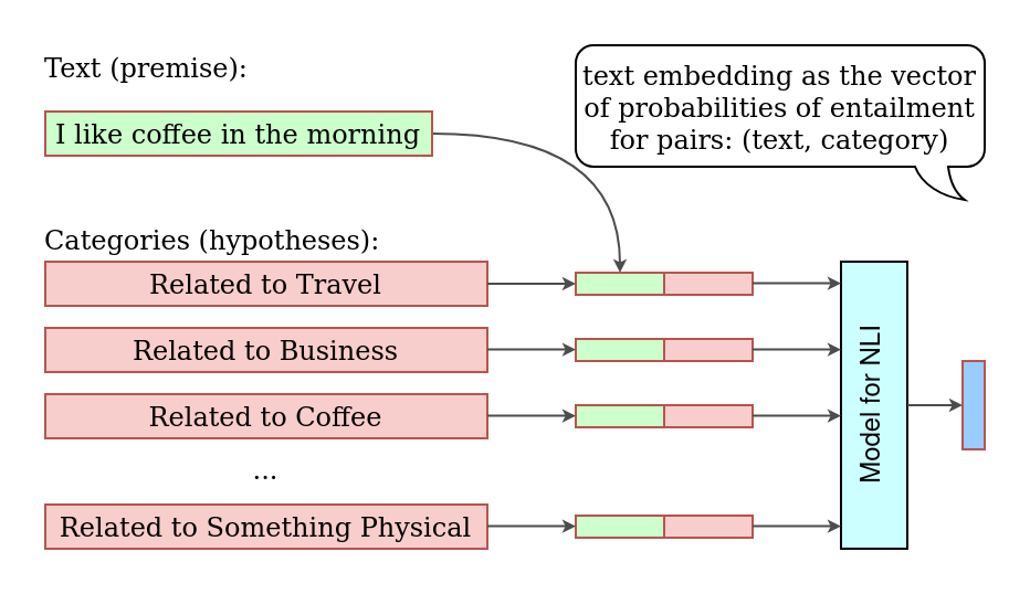 zero-shot classification